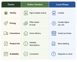 Online vs Local Kratom Shops in Canada