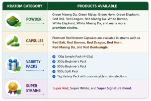 Explore Product Variety